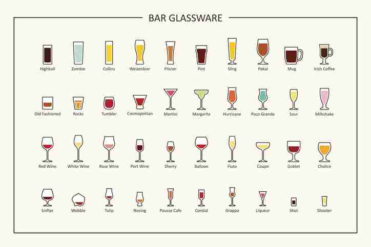 Bar Glass  Types of bar glasses, Bar glasses, Types of wine glasses